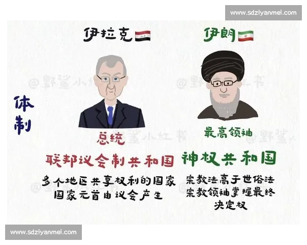 伊朗对阵伊拉克的地缘政治博弈与中东格局新变化解析影响走向前景